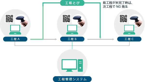 工程管理システム