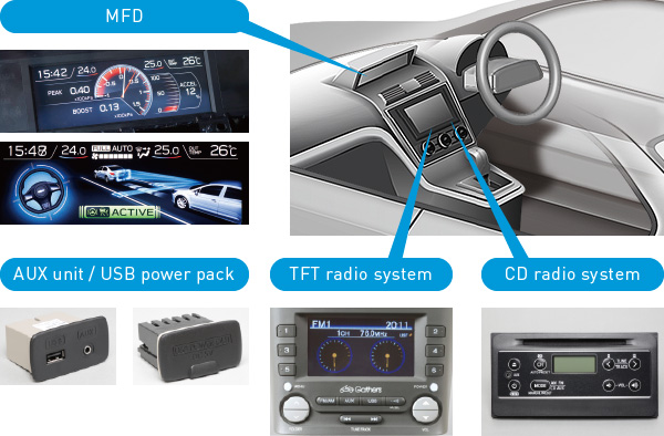 MFD (multi-function display) in-car audio systems